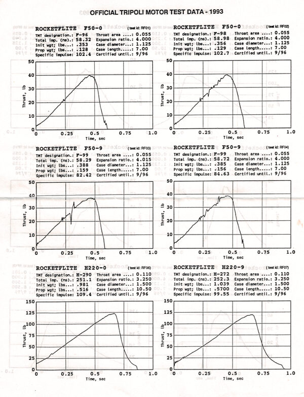 Rocketflite motor thrust curves, page 1
