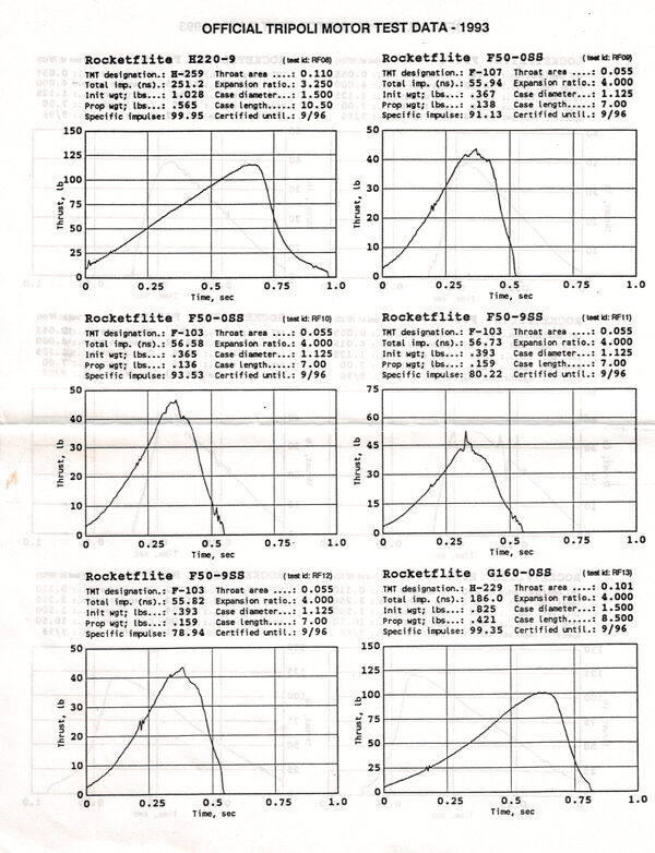 Rocketflite motor thrust curves, page 2