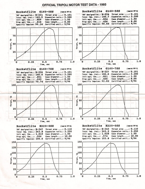 Rocketflite motor thrust curves, page 3