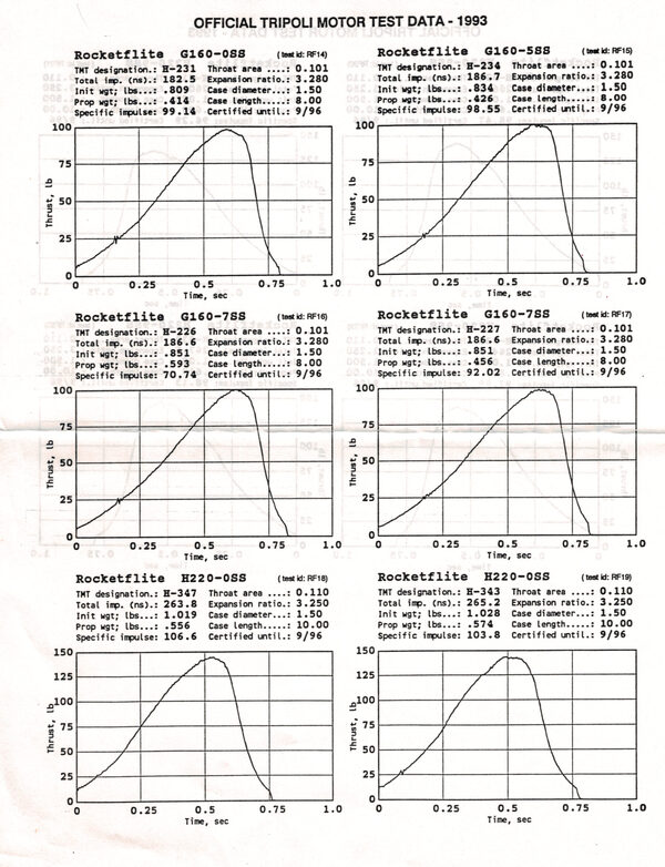 Rocketflite motor thrust curves, page 4