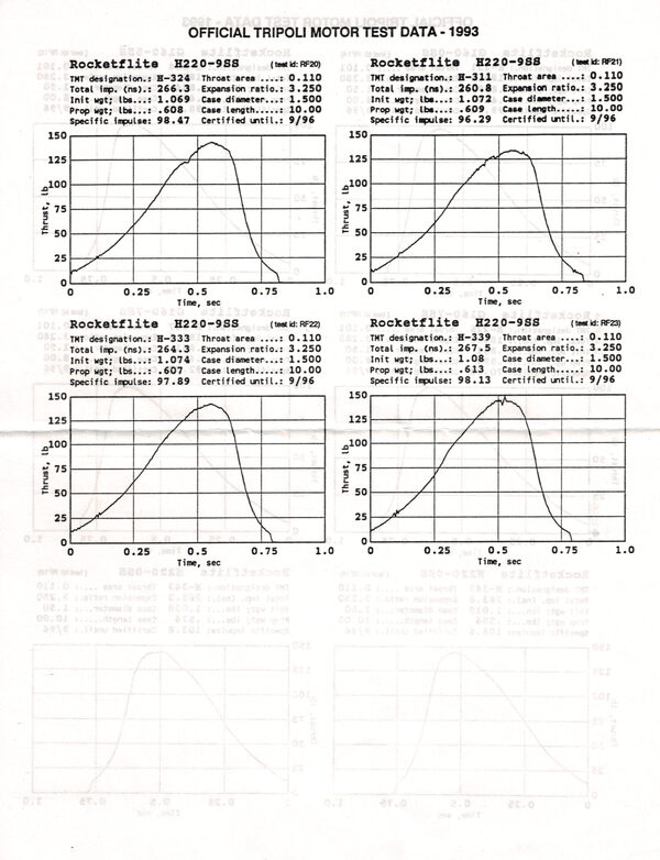 Rocketflite motor thrust curves, page 5